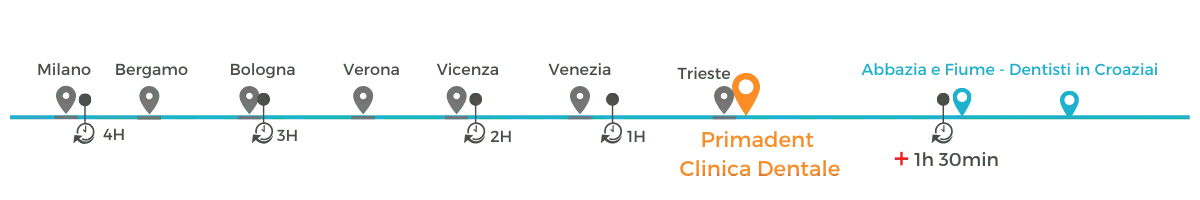 immagine distanza delle principali città italiane dalla clinica dentale